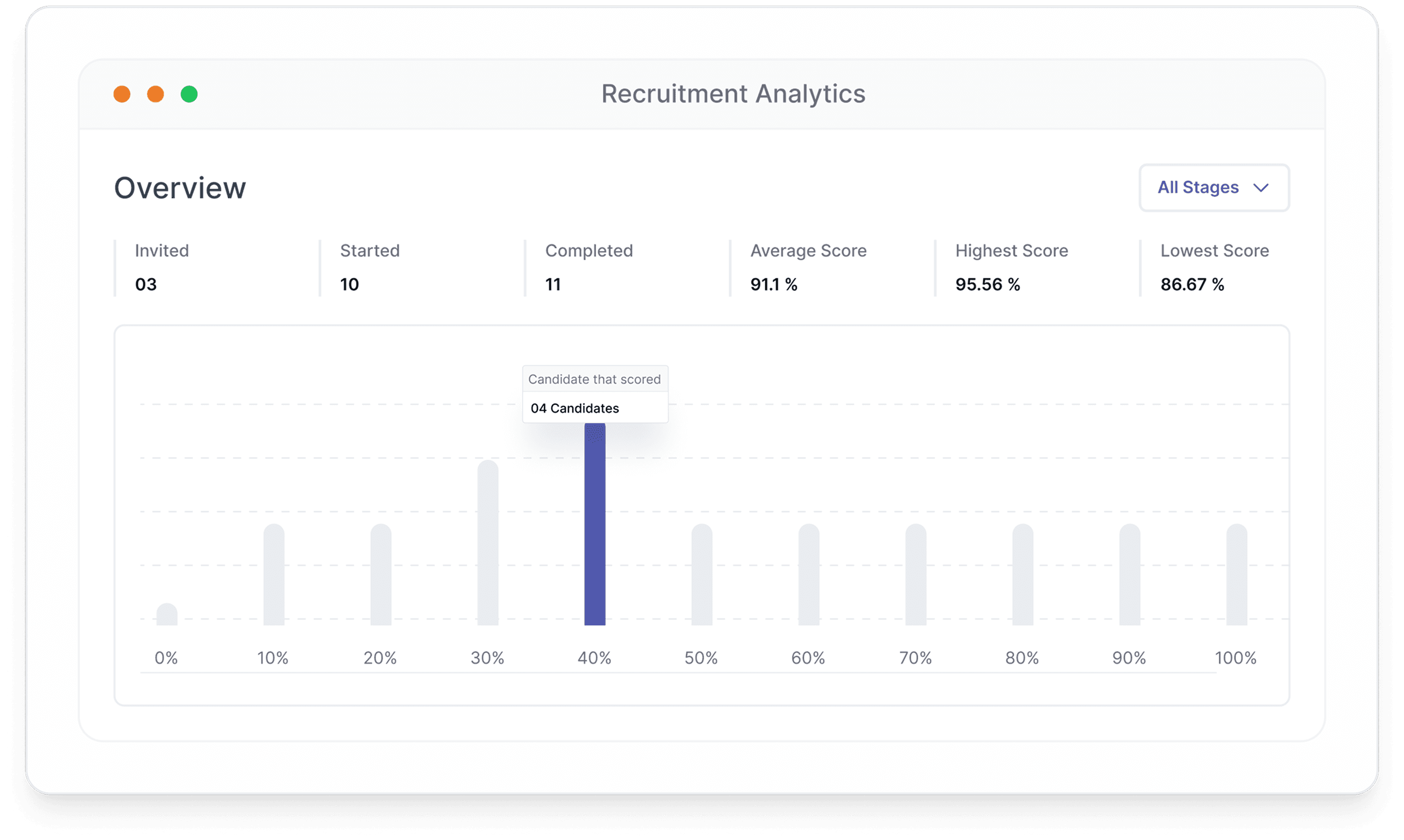 Recruitment Metrics That Drive Results